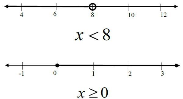 How To Write An Inequality From A Number Line Slidesharetrick