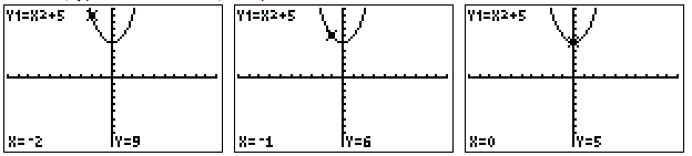 Calculator graph of y=x^2+5, x=-2, y=9;Calculator graph of y=x^2+5, x=-1, y=6;Calculator graph of y=x^2+5, x=0, y=5 