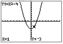 Calculator graph of y=x^2-4, x=-1, y=-3