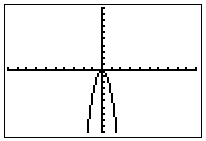 Calculator graph of y=-4x^2, opens down