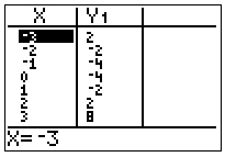 Calculator table of  〖y=x〗^2+x-4, x=1, y=-4