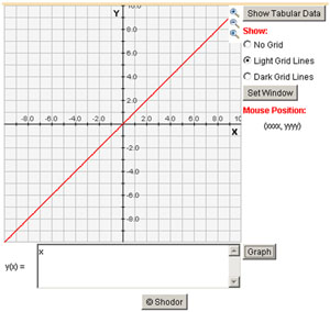 Screen shot of graphing utility showing y=x