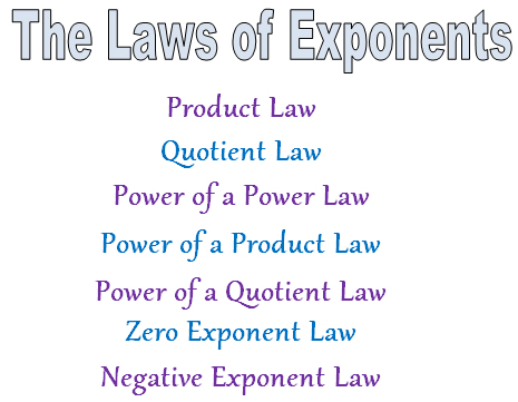 product law, quotient law, power of a power law, power of a product law, power of a quotient law, zero exponent law, negative exponent law