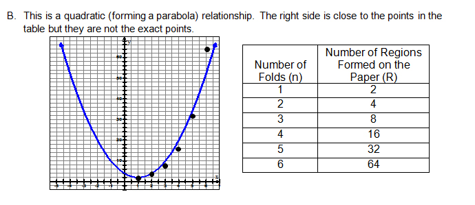 Quadratic function doesn't match the table