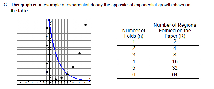 Exponential decay - opposite of exponential decay