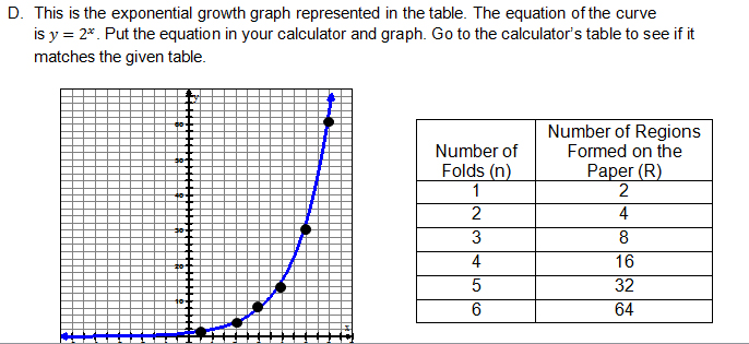 Exponential growth representing the table