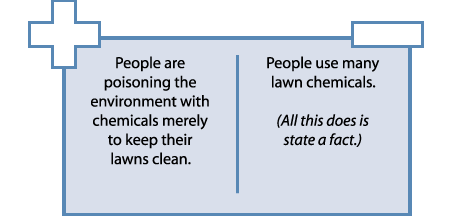 Graphic showing good thesis statement: “People are poisoning the environment with chemicals merely to keep their lawns clean”; bad thesis statment: “People use many lawn chemicals”. (All this does is state a fact.)