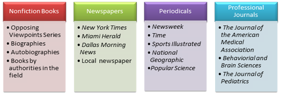 graphic of print sources by IPSI