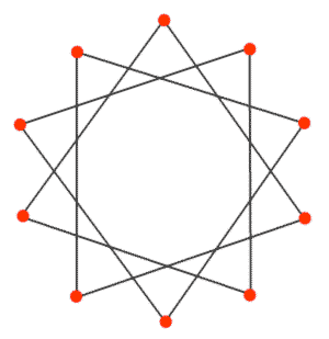 a decagram or star shape composed of ten points