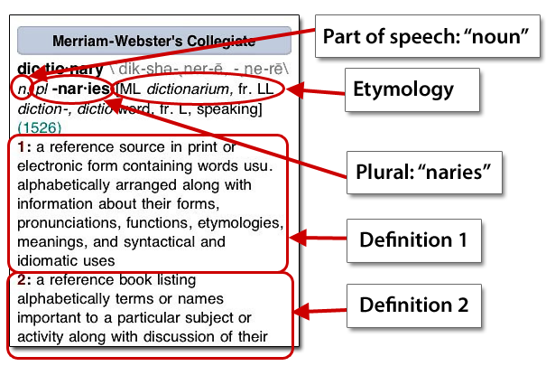 dictionary-entry-section-21-alphabetic-references