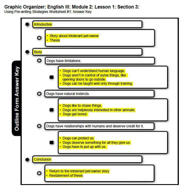 Image of answer key for Graohic Organizer #1