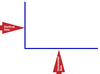 Image showing the vertical and horizontal axis on a bar graph