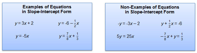 Determining Slopes From Equations Graphs And Tables Texas Gateway