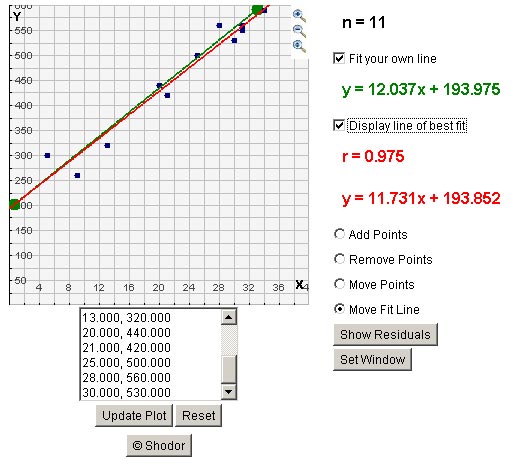 plot of points is shown with the line of best fit that we drew and a computer generated line of best fit