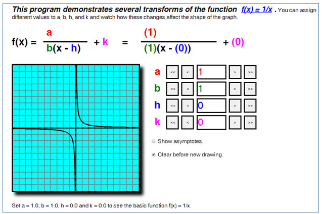 Transformations of Square Root and Rational Functions