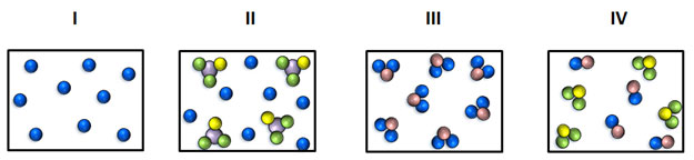 Examples Of A Pure Substance In Chemistry Slidesharetrick