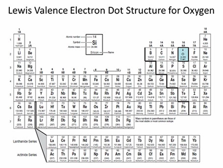 Lewis Dot Structure Chart