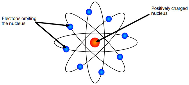 sodium atom labeled