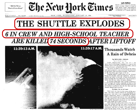 Image shows the New York Times headline about the 1986 explosion of the Challenger shuttle. The headline reads: “The Shuttle Explodes. 6 in Crew and High-School Teacher Are Killed 74 Seconds after Liftoff.” Two pictures appear below the headline; they were taken four seconds apart. In the first photo, the shuttle is taking off. In the second, it is exploding in a large cloud.