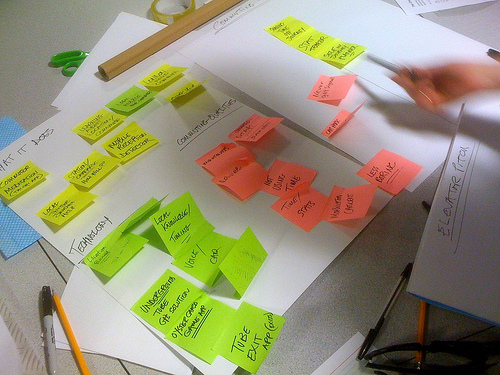 A photograph of large white pieces of paper divided into sections under headings with idea post-its stuck on them