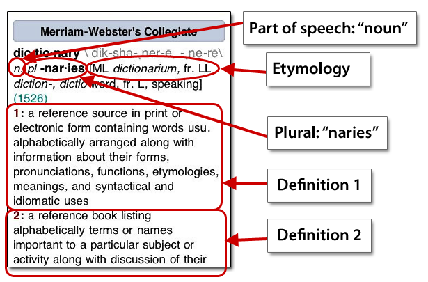 screenshot of dictionary entry – Merriam-Webster Collegiate Dictionary
