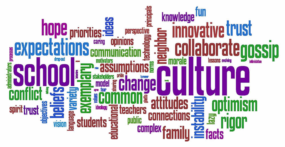 A word cloud featuring a collection of words related to schools and students..