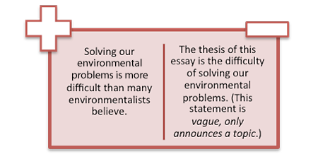 Graphic showing good thesis statement: “Solving our enivornmental problems are more difficult than many environmentalists believe.”; bad thesis statment: “The thesis of this essay is the difficulty of solving our environmental problems. ”. (This statement is vague, only announces a topic.)