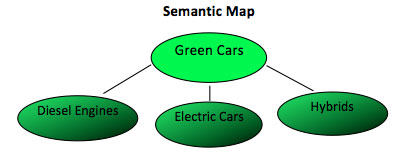 image of semantic map