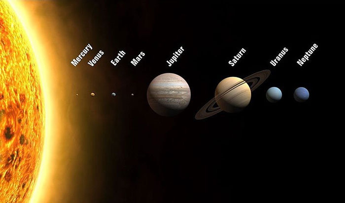 A graphic featuring the planets, their names, and their order from closest to the Sun to farthest.