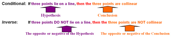 negate the original hypothesis and conclusion