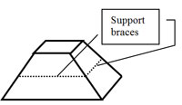 Trapezoidal platform