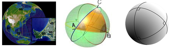 3 images: World with a triangle pulled out, Three cirlces around sphere forming triangle, Triangle on sphere with 2 right angles.