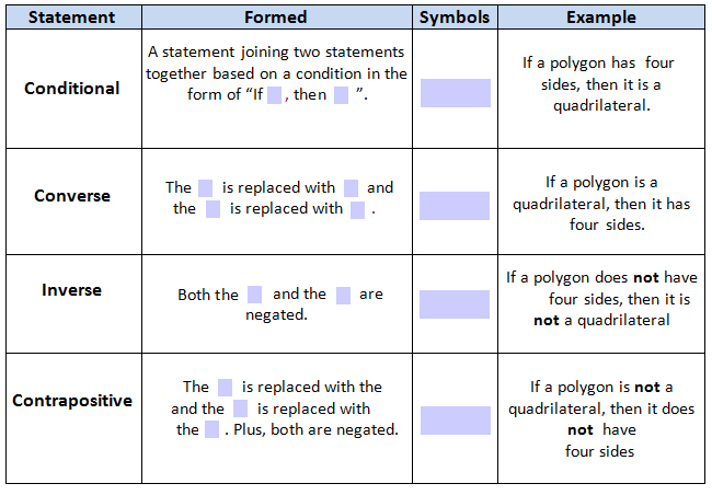 What Is A Converse Statement In Geometry Sochim