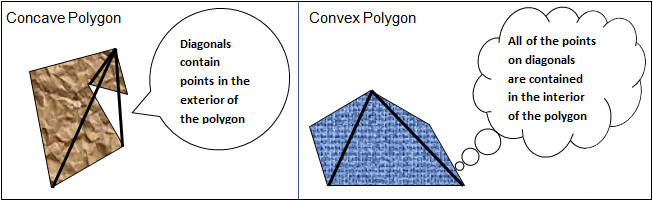 convex and concave polygons