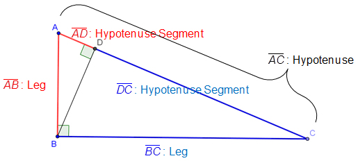 Image shows triangle ABC with altitude to the hypotenuse BD. Ad and DC are hypotenuse segments