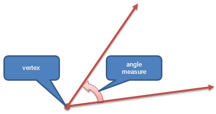 image of an angle with the angle measure and vertex shown