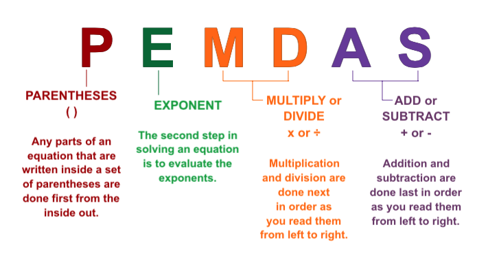 PEMDAS (Parentheses, Exponent, Multiple or Divide, Add or Subtract)