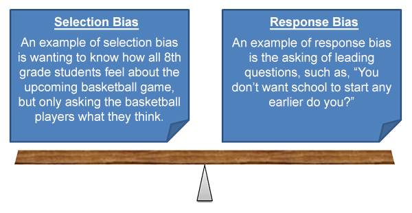 Selection bias example: wanting to know how all 8th grade students feel about the upcoming basketball game but only asking basketball players. Response bias example: asking leading questions, such as, "You don't want school to start any earlier do you?"
