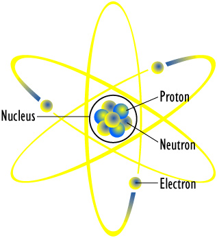 classic drawing of an atom with 3 protons and four neutrons orbited by ...