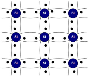 covalent bonds in silicon