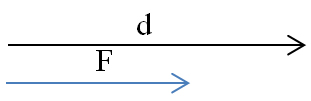 force and displacement parallel