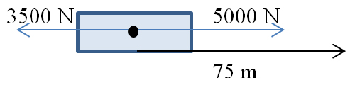 Force diagram showing 5000N force to the right and 3500N force to the left