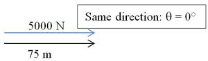 vector diagrams showing the 5000 Newton force is in the same direction as the displacement