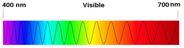 continuous spectrum with transverse wave pattern overlay