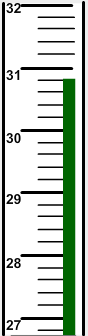 Metric Ruler – Guided Practice for cm & mm – Middle School Science Blog