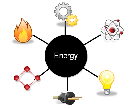 Energy Transformation | Texas Gateway