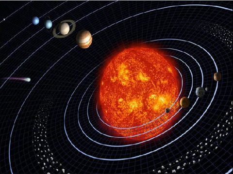 earth rotation in solar system